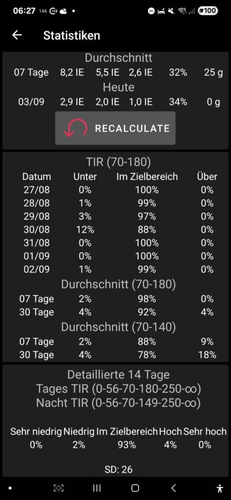 Statistiken aus AAPS mit TiR zwischen 97 und 100% (Ausnahme 1 Tag mit 88%