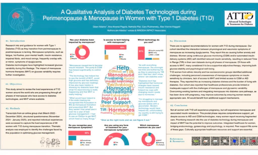Posterpräsentation zum ATTD 2025 - Caro - Logo menopause mithers